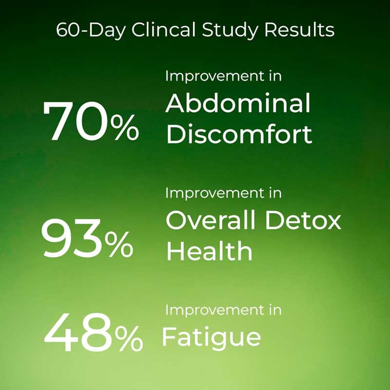 Clensicap | Daily Detox Supplement for Improved Strength, Stamina, Sleep and Digestion Supplements Ayuttva