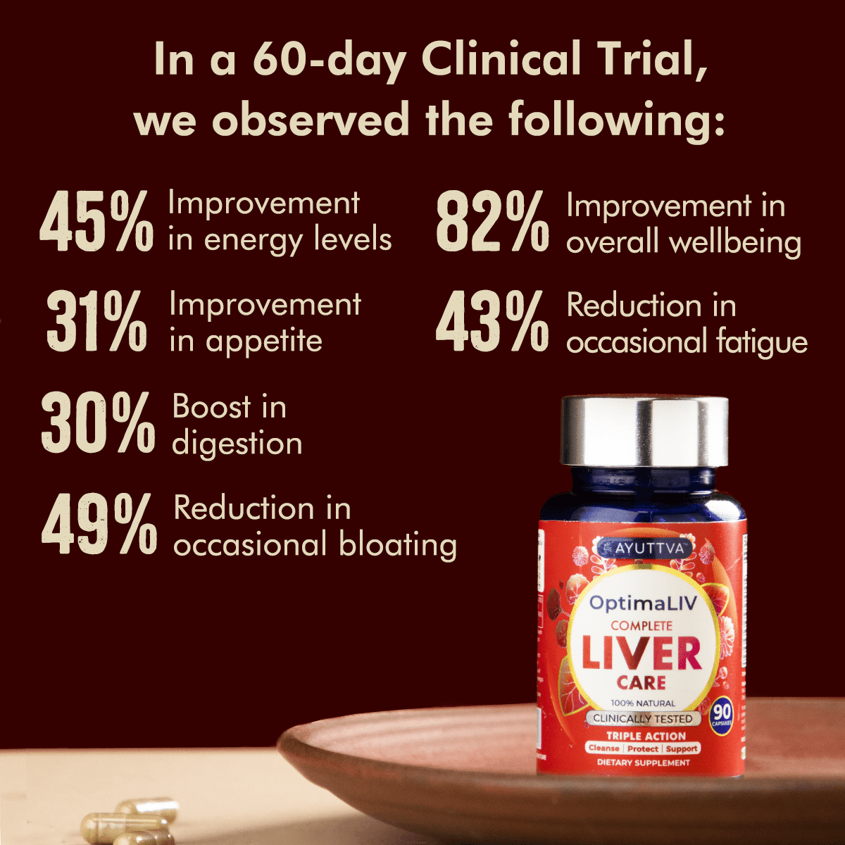 OptimaLIV | Clinically Tested | Triple-Action Ayurvedic Liver Function Supplement - Get your first supplement bottle FREE. Monthly Subscription. Cancel Any Time. Supplements Ayuttva