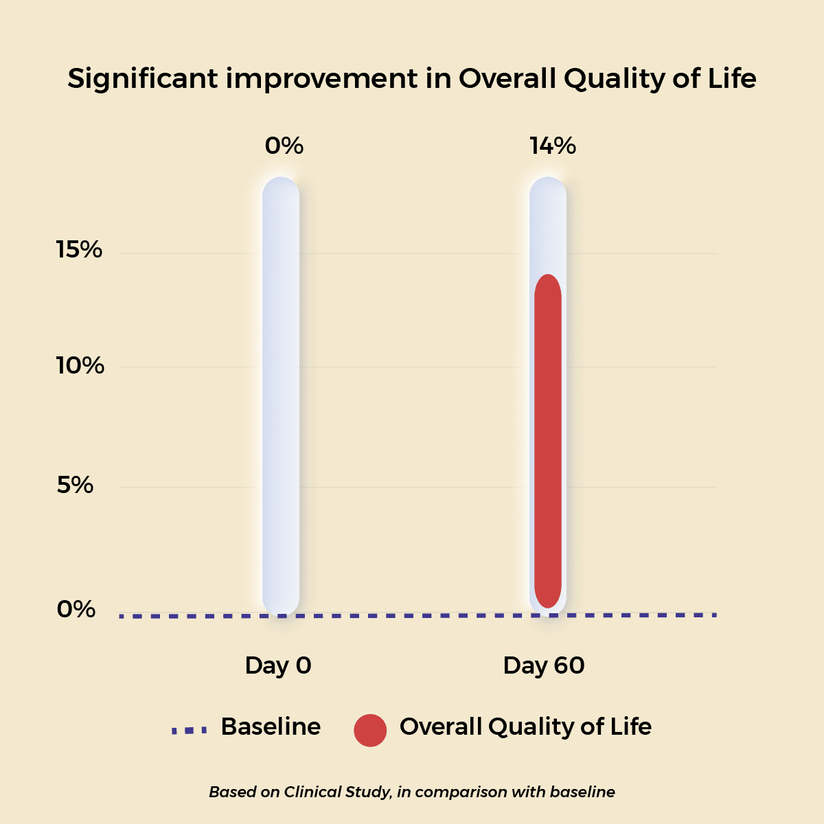 OptimaLIV | Clinically Tested | Triple-Action Ayurvedic Liver Function Supplement - Get your first supplement bottle FREE. Monthly Subscription. Cancel Any Time. Supplements Ayuttva
