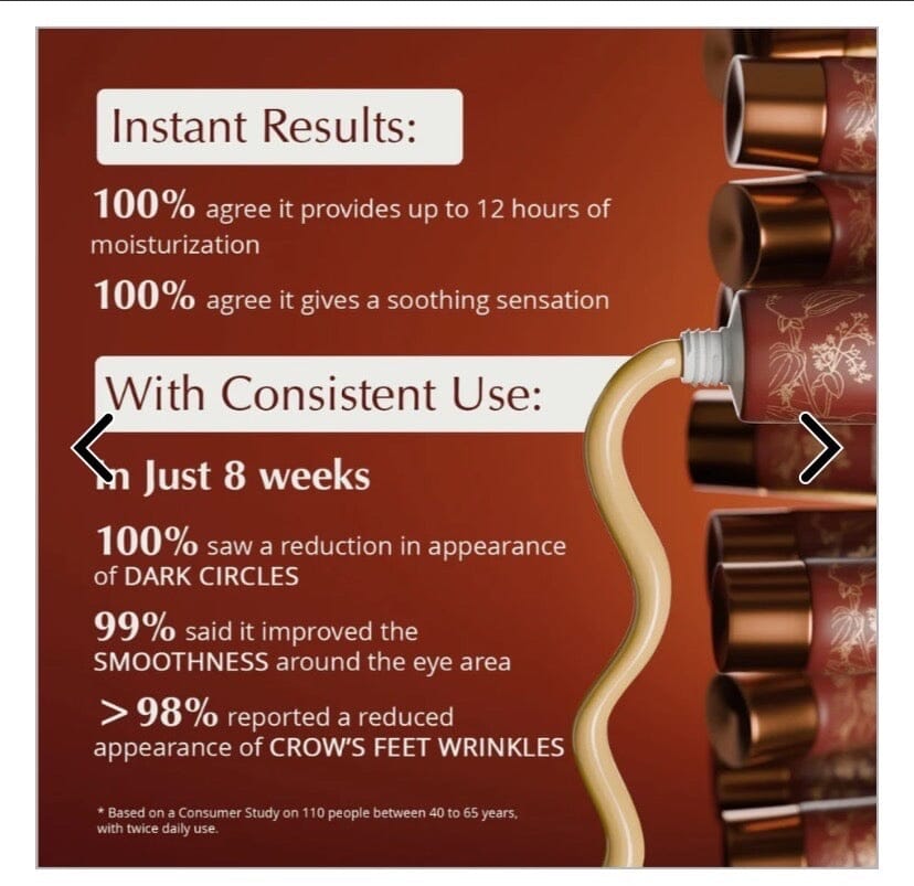 Rufolia PRO Periorbital Eyemulsion - Eye Contour Cream – Brighten, Firm and Moisturize Under-Eyes – New Formula with Manjistha, Aloe Vera, Lotus, and Niacinamide – Best Under-Eye Cream – With Clinically Tested Ingredients Eye Cream A Modernica Naturalis