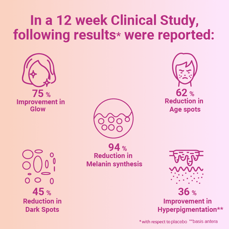 TonEQ - Ayurvedic supplement with Amla, Licorice and other herbs for Even-Toned, Brightened and Healthy looking skin Supplements Ayuttva