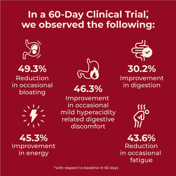OptimaLIV | Clinically Tested, Triple-Action Ayurvedic Liver Function Supplement Supplements Ayuttva 