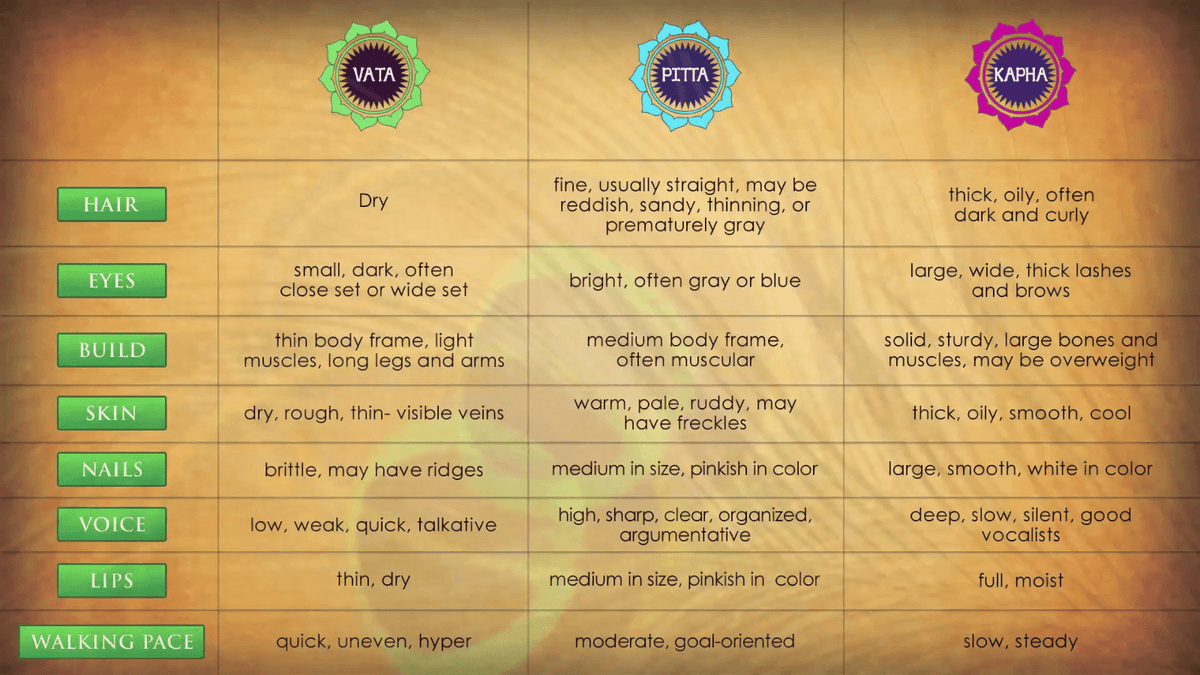 The Ayurveda Experience - Platinum Experience Ayurveda 